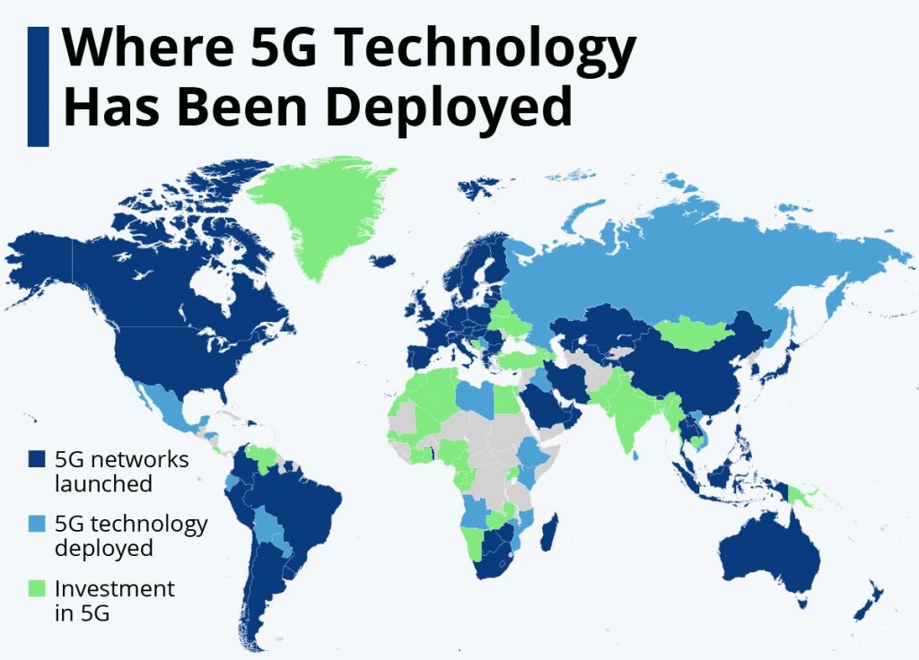 As 5G rolls out, countries need IPv4 to support legacy devices.
