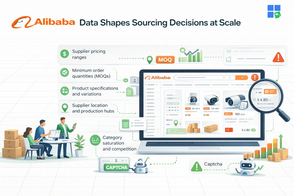 Alibaba Data