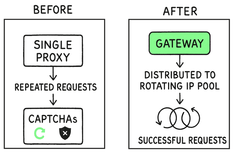 before and after diagram