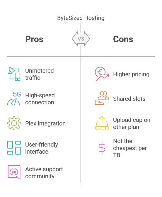 bytesized hosting pros and cons
