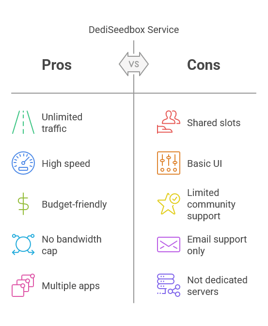 Dediseedbox pros and cons