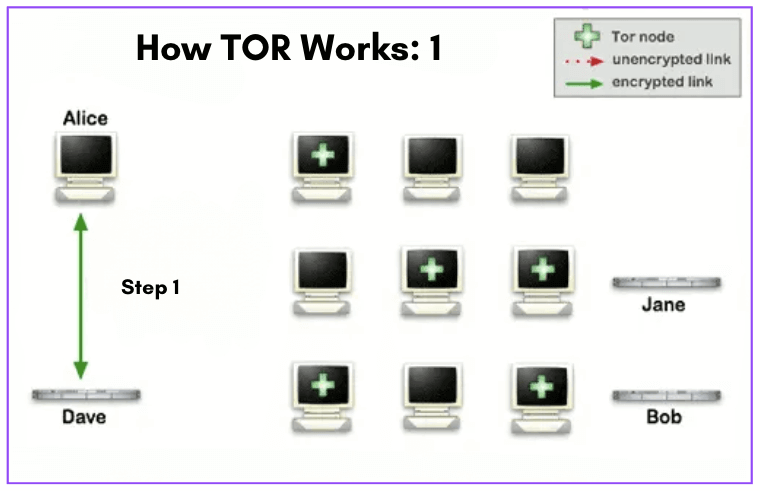 fake IP with TOR