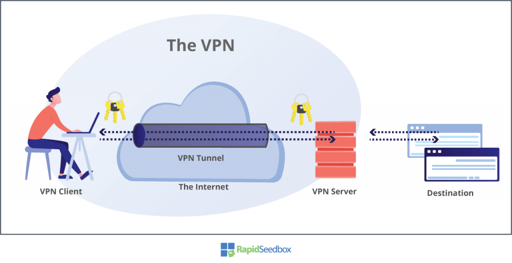 fake IP with VPN