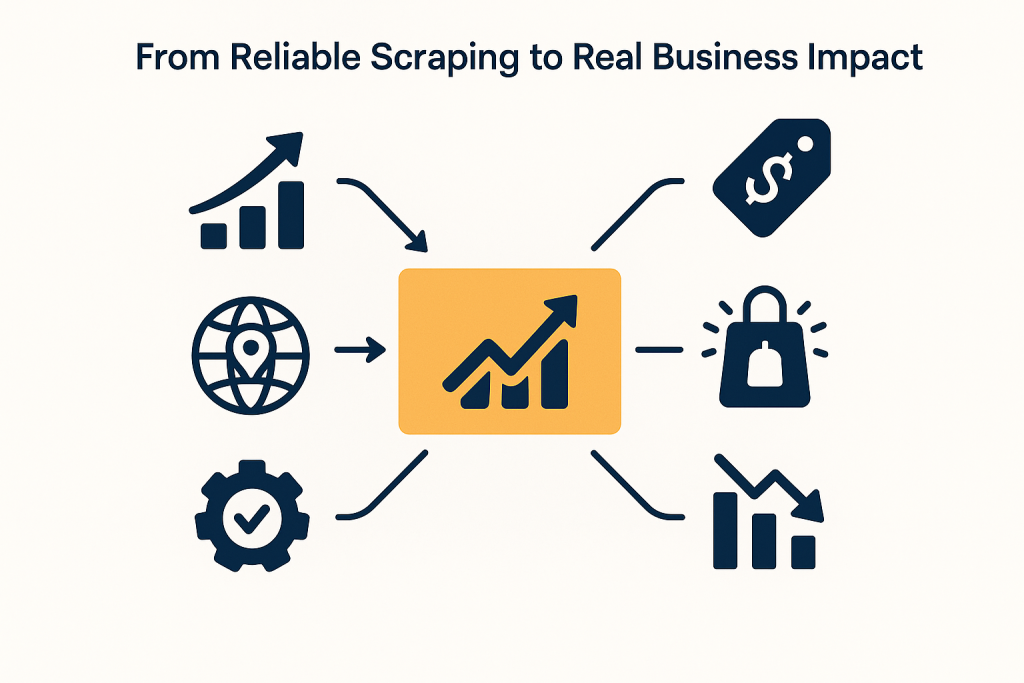 From Reliable Google Shopping Results Scraping to Real Business Impact