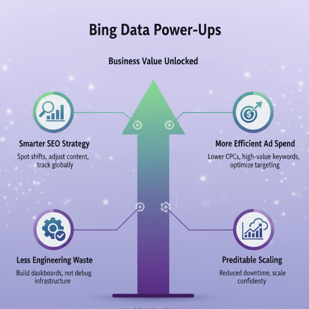 From Reliable Scraping to Real Business Impact