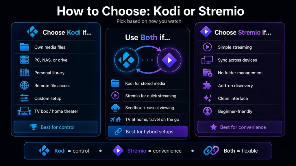 How to Choose Between Kodi and Stremio