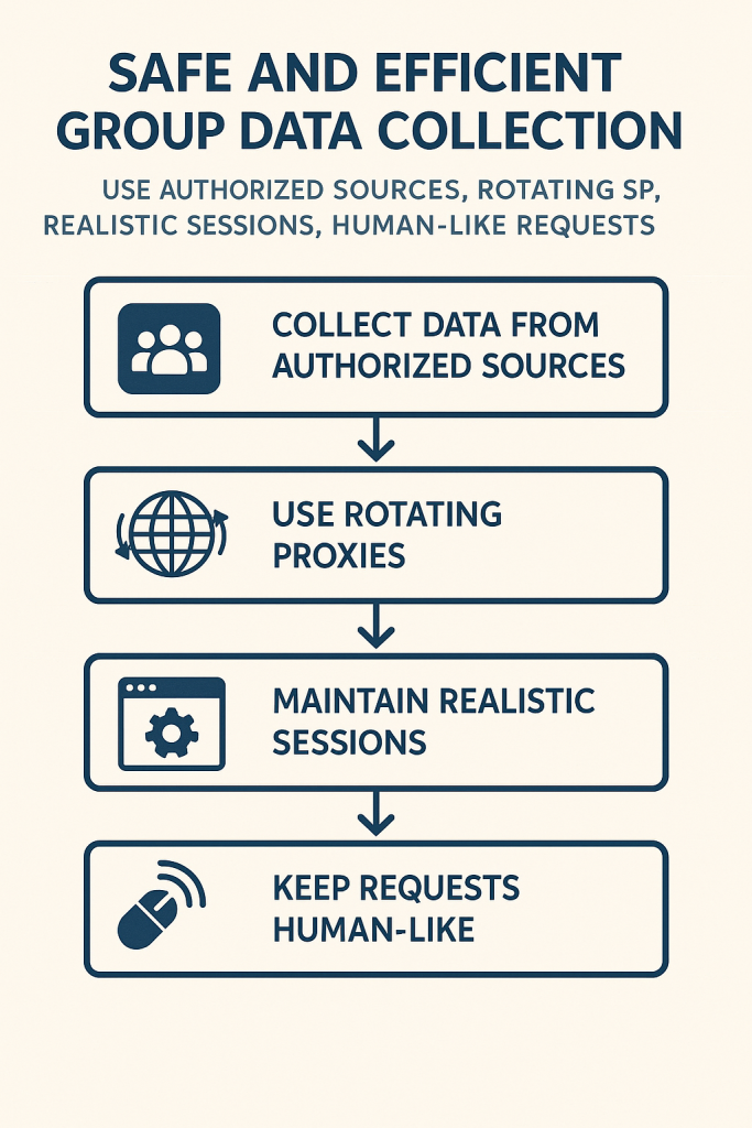 How to Scrape Data From a Facebook Group Safely and Efficiently