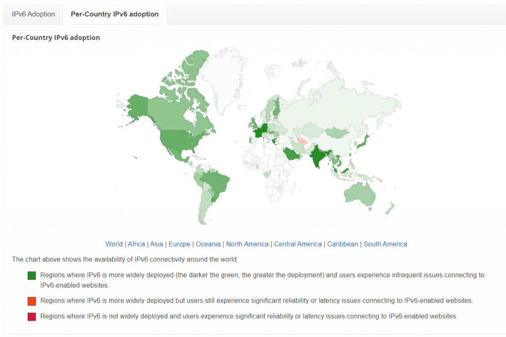 IPV6 adoption per country