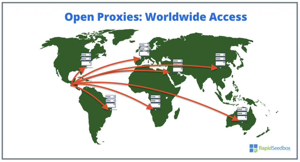 Open Proxies