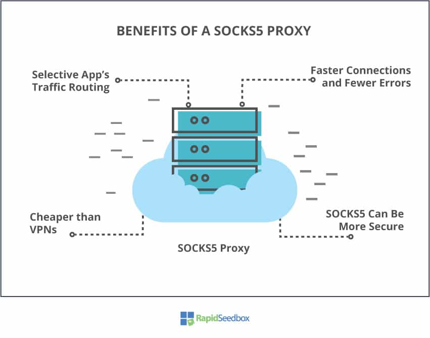 Benefits of SOCKS5 Proxy.