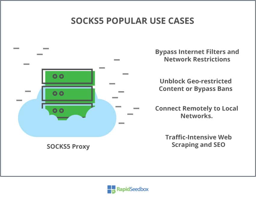 SOCKS5 proxy popular use case.