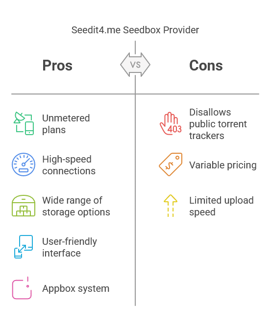 seedit4.me pros and cons