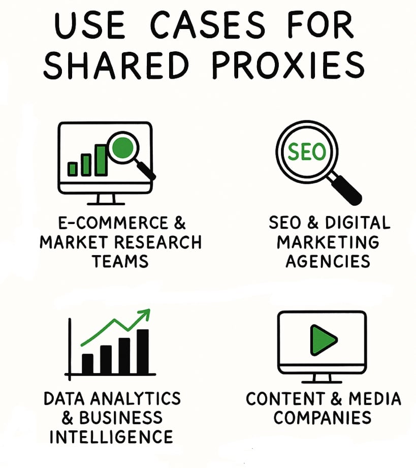 Shared Proxies Use Cases