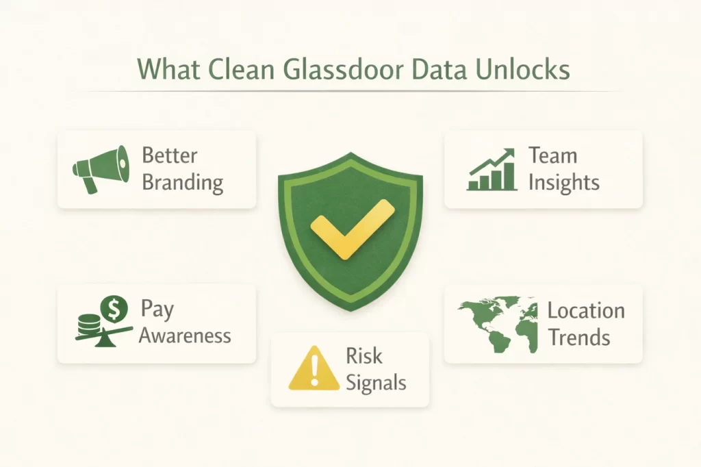 What Clean Glassdoor Review Data Unlocks for the Business