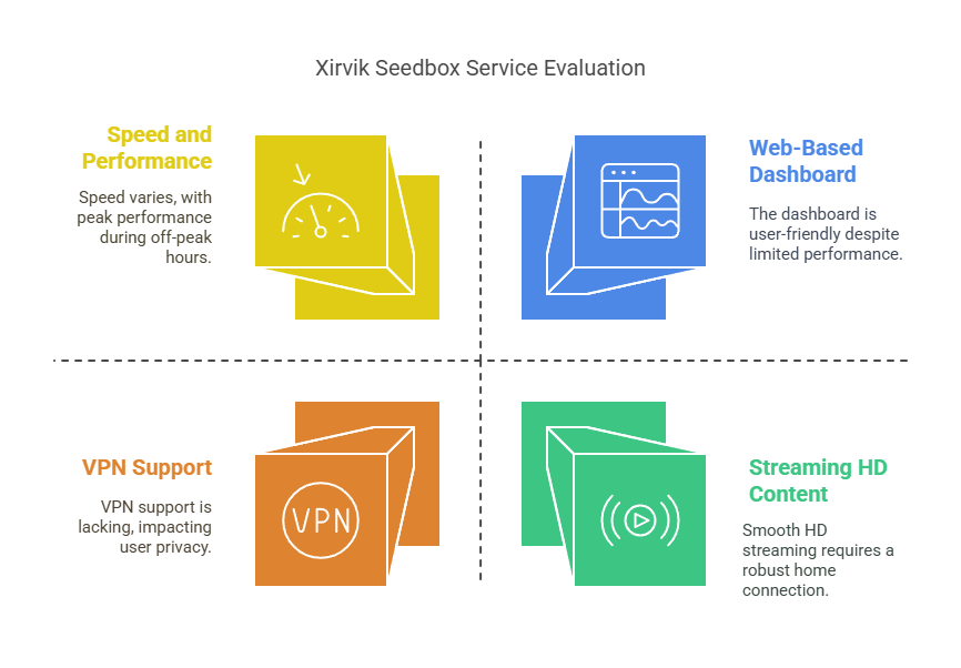 Xirvik Servers features