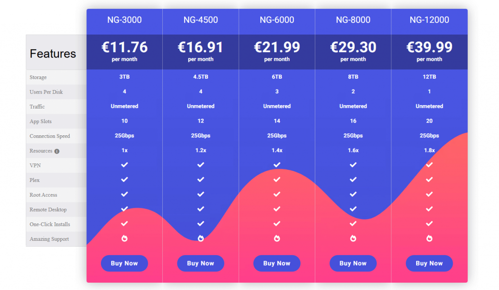 appbox pricing