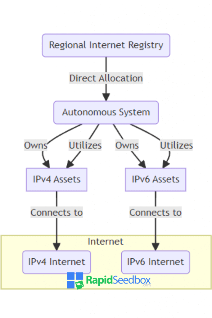 Autonomous System