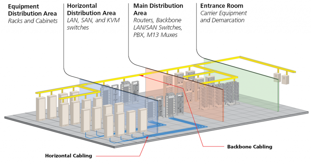 Even data center bandwidth is limited by physical constraints.
