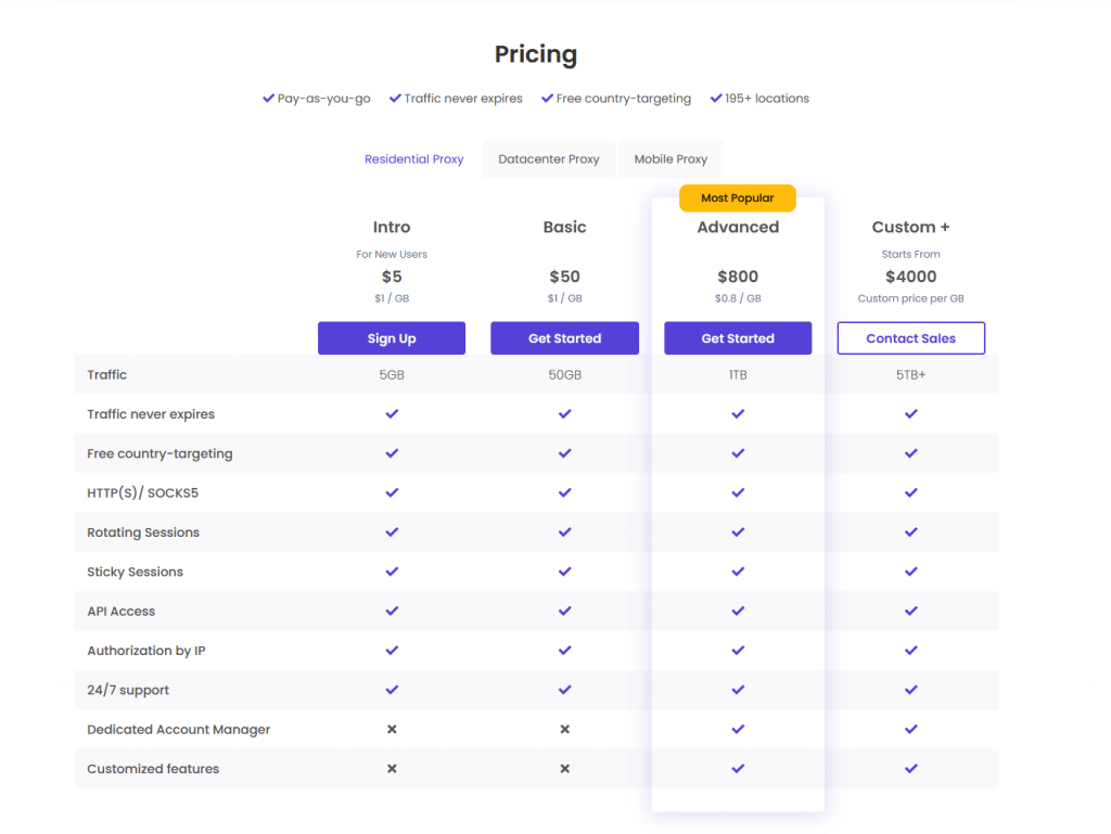 DataImpulse Pricing