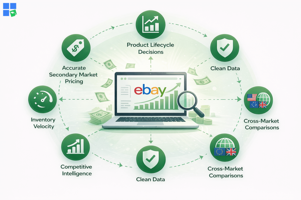 ebay scraping benefits