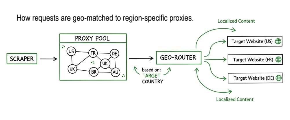 geo matching diagram