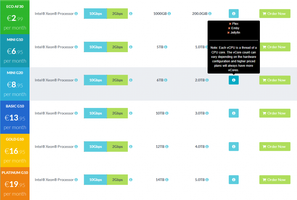 gigarapid pricing