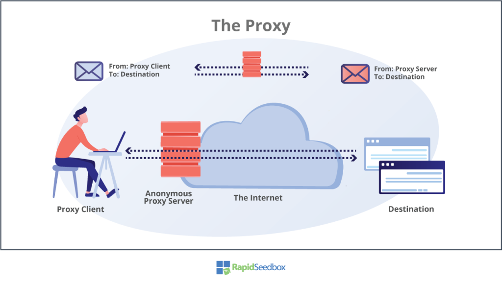 Proxy network architecture