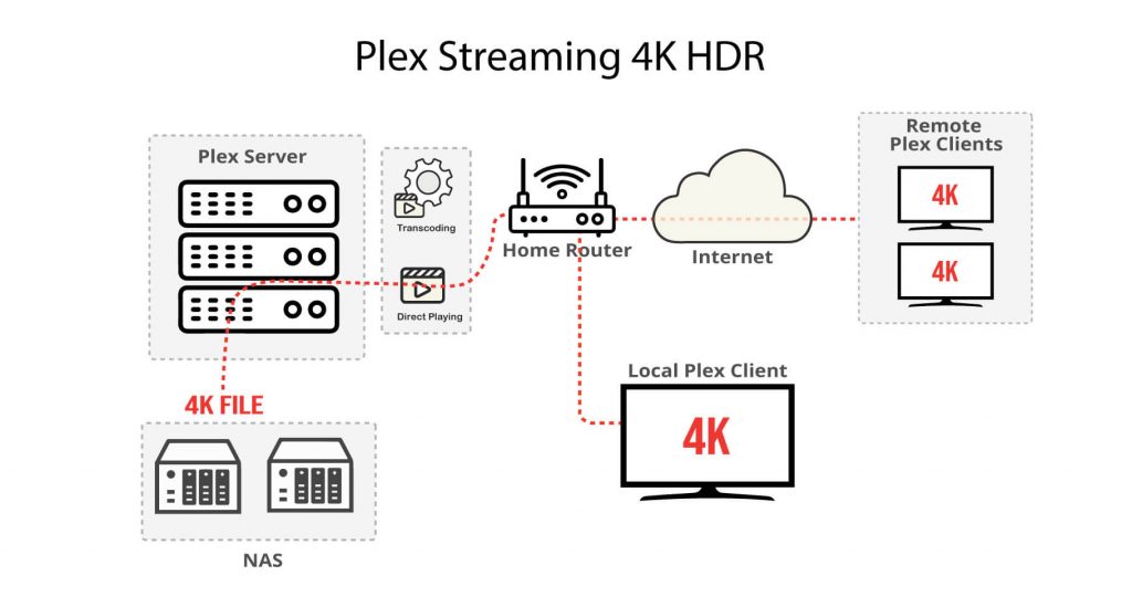 Plex Streaming 4K HDR