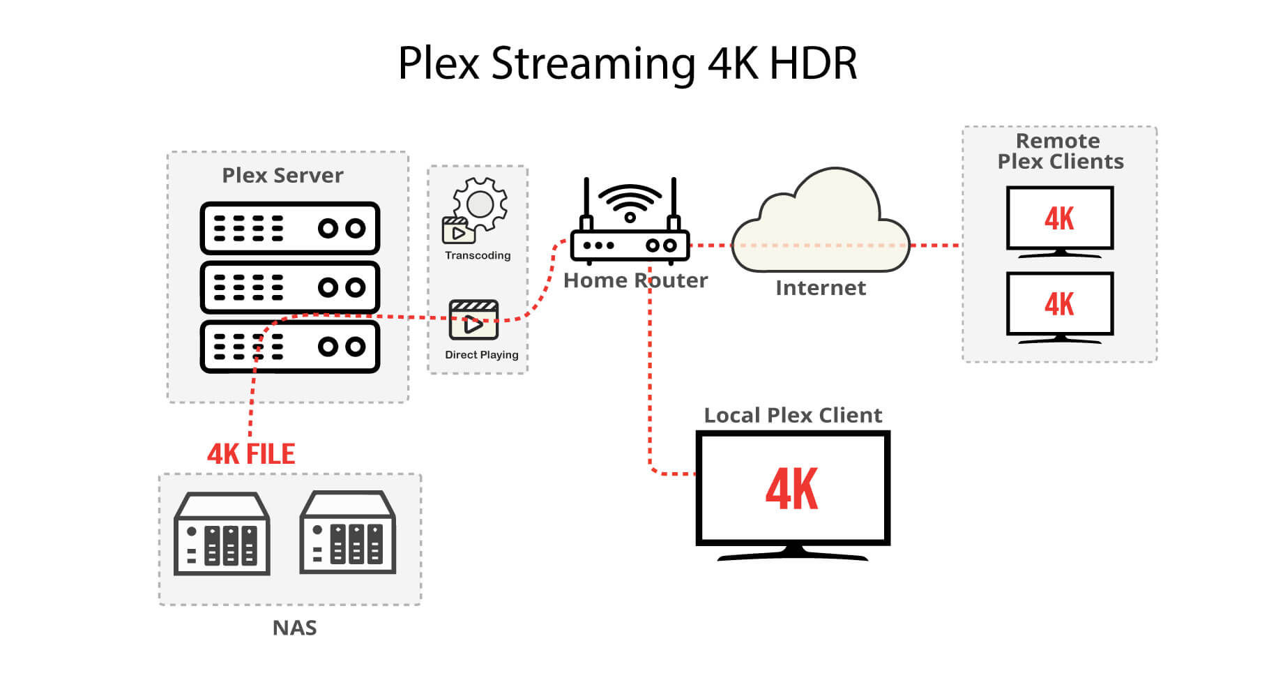 Print køkken surfing The Step-by-Step Guide to Plex 4K Streaming (2023). — RapidSeedbox