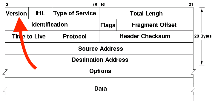 IPv4 packet 