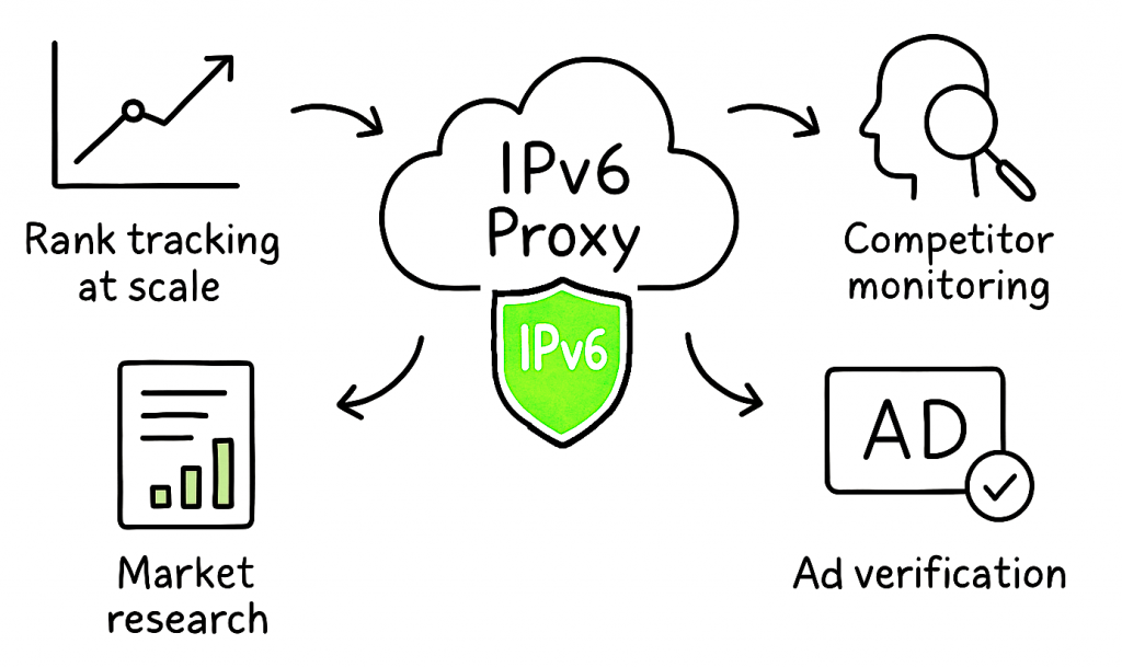 SEO proxy benefits.
