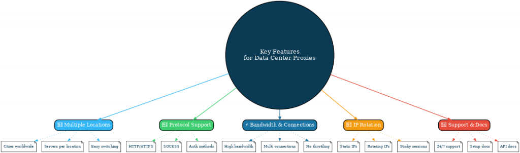 Key Features