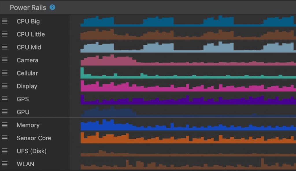 Almost everything on mobile devices sucks power from the same small battery.