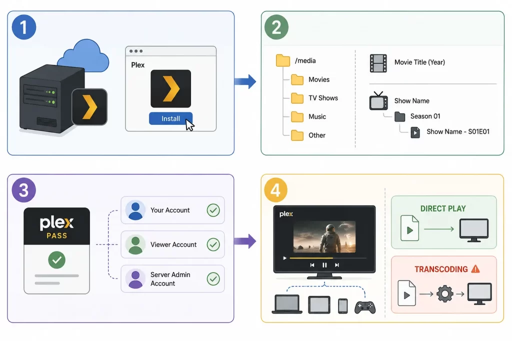 plex seedbox workflow