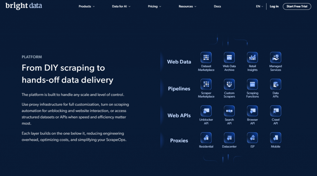 cheap-proxy alternatives - BrightData