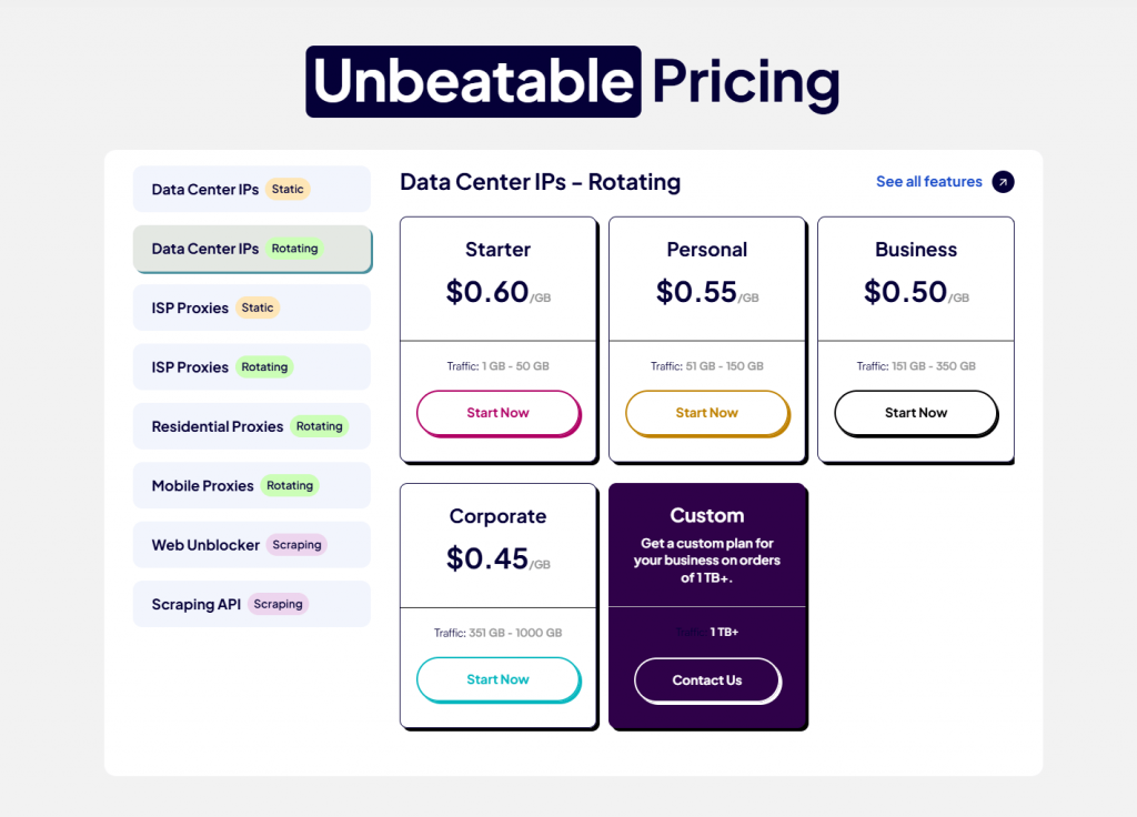 rayobyte pricing