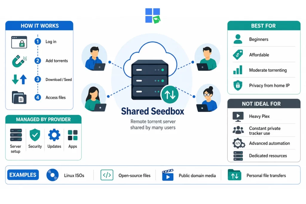shared seedbox