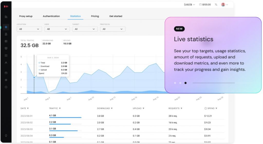 Smartproxy