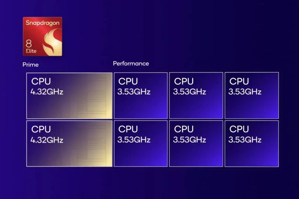 Despite advances, mobile architecture remains less robust compared to most desktop chips.