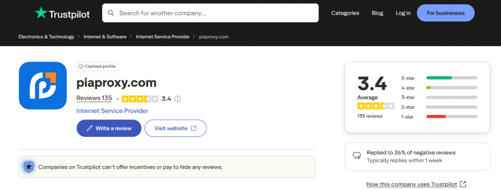 pia proxy trustpilot rating