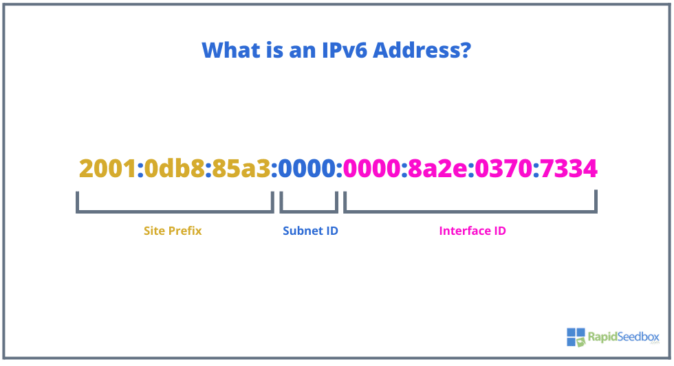 what is an IPv6 address