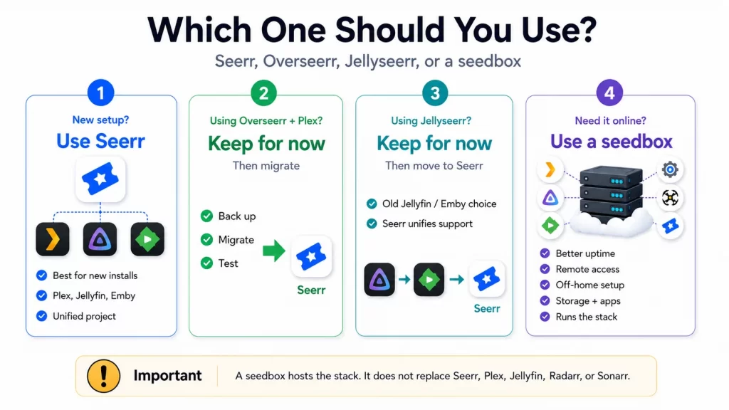 Which One Should You Use?