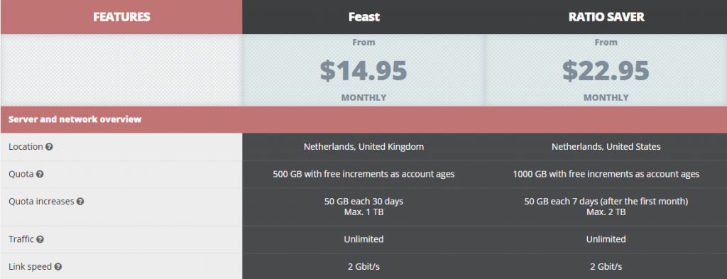 xirvik servers pricing